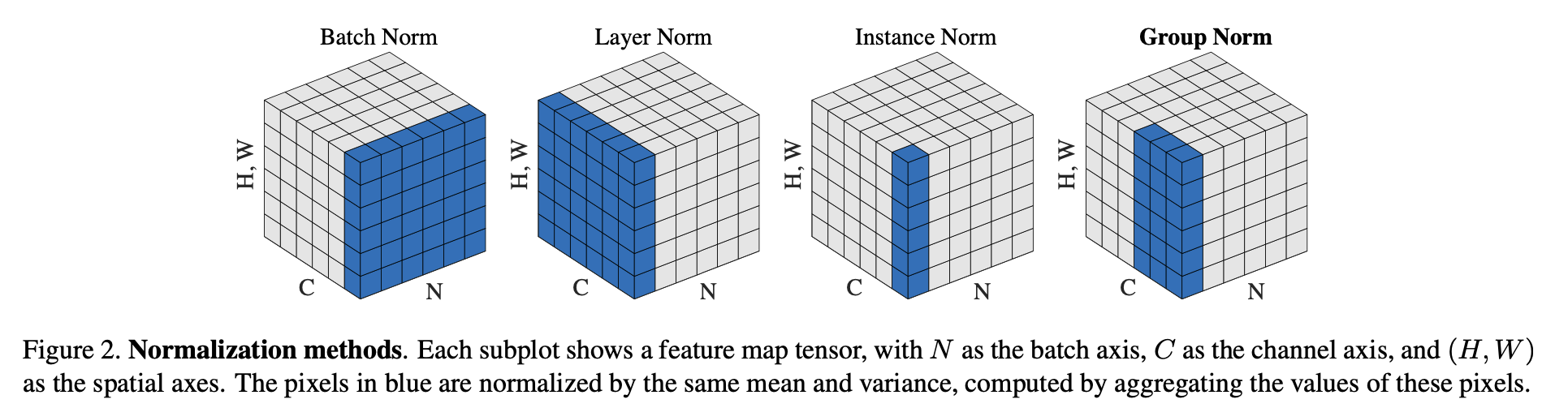 visualise_normalisation